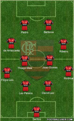 CR Flamengo Formation 2022