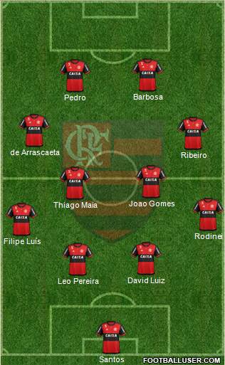 CR Flamengo 4-4-2 football formation