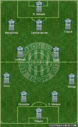 Ferencvárosi Torna Club Formation 2022