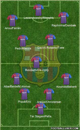 F.C. Barcelona Formation 2022
