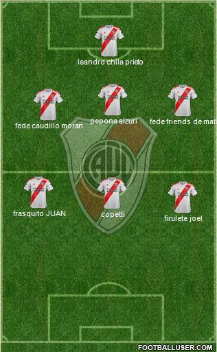 River Plate Formation 2022