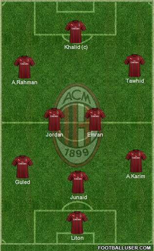 A.C. Milan Formation 2022