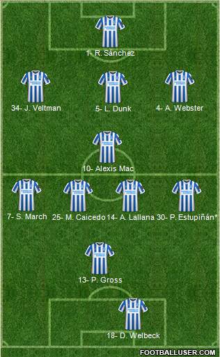 Brighton and Hove Albion Formation 2022