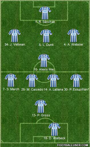 Brighton and Hove Albion 3-5-1-1 football formation