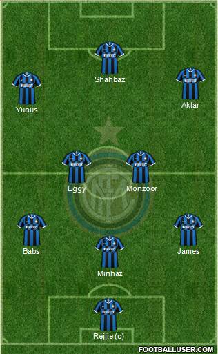F.C. Internazionale Formation 2022
