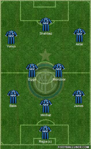 F.C. Internazionale 3-4-3 football formation