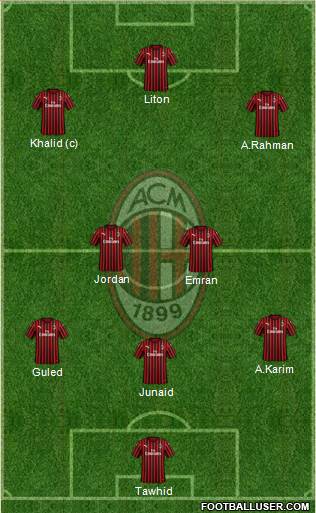 A.C. Milan Formation 2022
