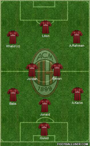 A.C. Milan Formation 2022