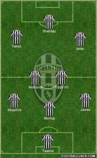 Juventus Formation 2022