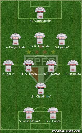 São Paulo FC Formation 2022