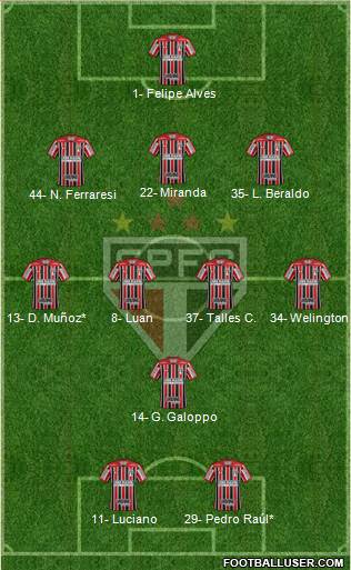 São Paulo FC Formation 2022