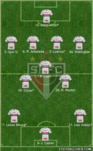 São Paulo FC Formation 2022
