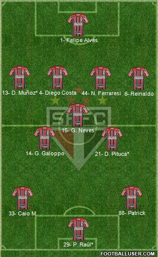 São Paulo FC Formation 2022