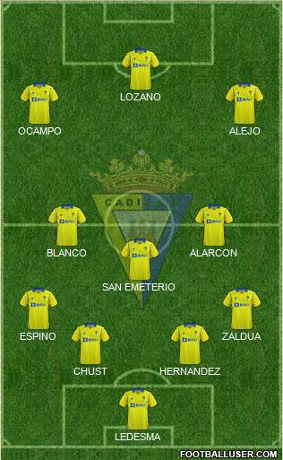 Cádiz C.F., S.A.D. Formation 2022