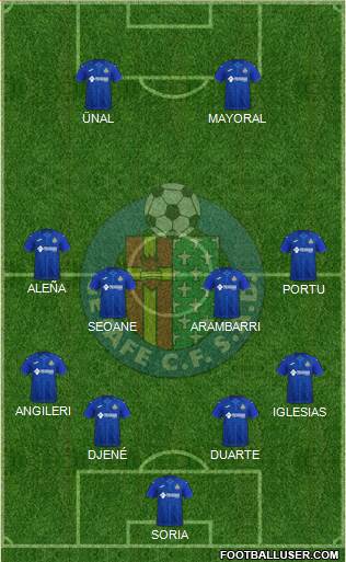 Getafe C.F., S.A.D. 4-4-2 football formation