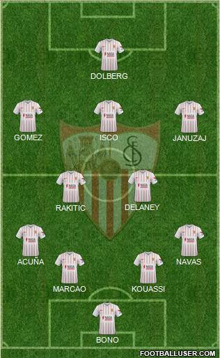 Sevilla F.C., S.A.D. Formation 2022