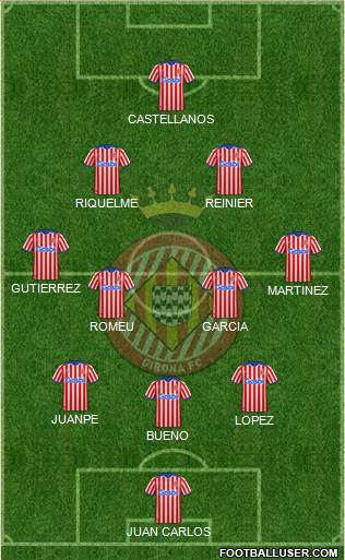 F.C. Girona football formation