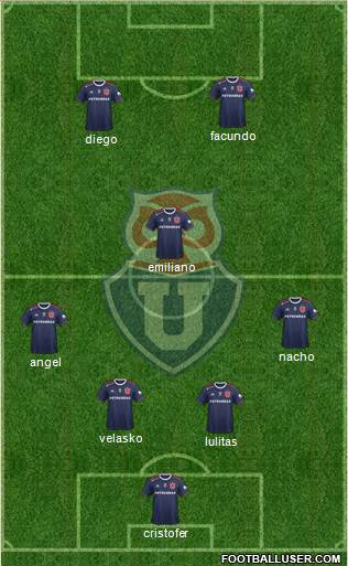 CF Universidad de Chile Formation 2022