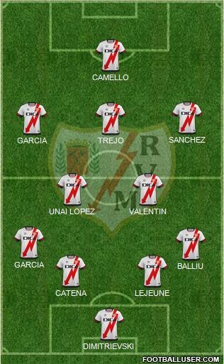 Rayo Vallecano de Madrid S.A.D. football formation