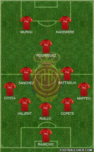 R.C.D. Mallorca S.A.D. Formation 2022
