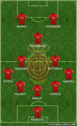 R.C.D. Mallorca S.A.D. football formation