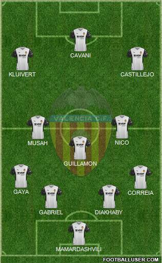Valencia C.F., S.A.D. Formation 2022