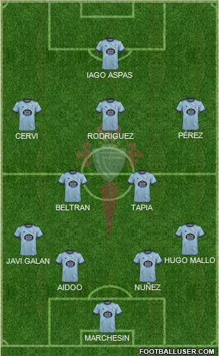 R.C. Celta S.A.D. Formation 2022