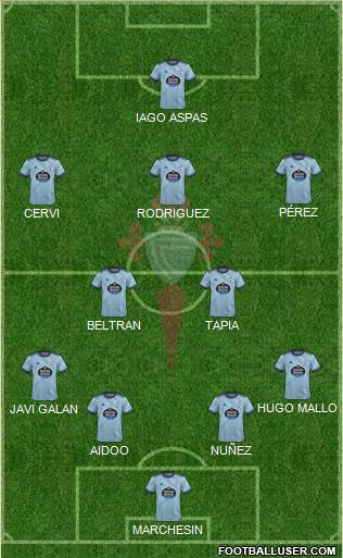 R.C. Celta S.A.D. football formation