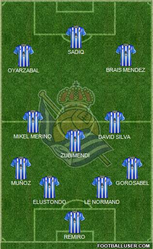 Real Sociedad S.A.D. Formation 2022