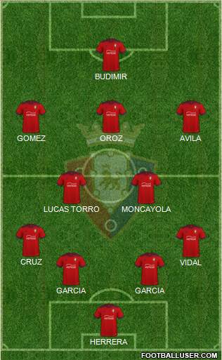 C. At. Osasuna Formation 2022