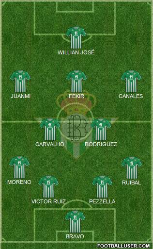 Real Betis B., S.A.D. football formation