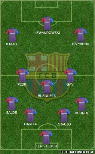 F.C. Barcelona Formation 2022