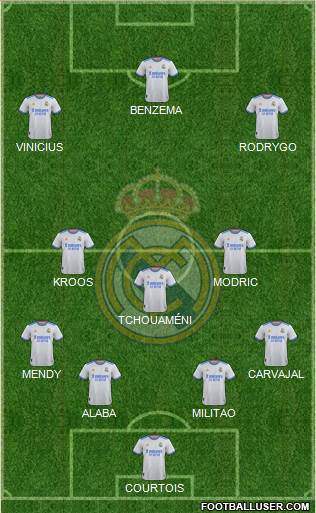 Real Madrid C.F. Formation 2022