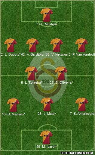 Galatasaray SK Formation 2022