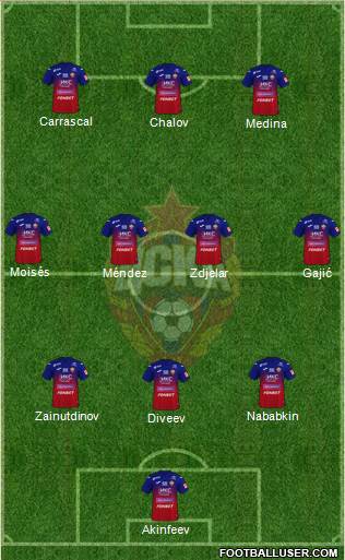 CSKA Moscow football formation