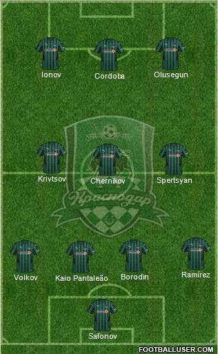 FC Krasnodar Formation 2022