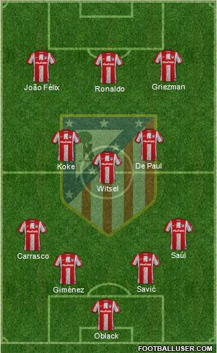 C. Atlético Madrid S.A.D. Formation 2022