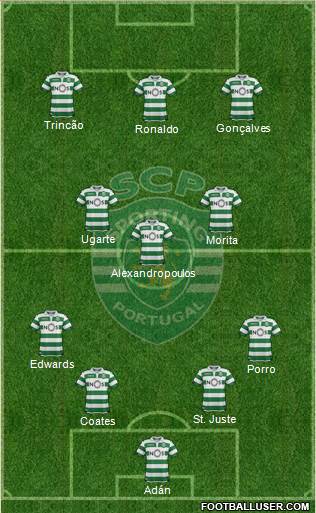 Sporting Clube de Portugal - SAD Formation 2022