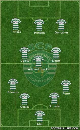 Sporting Clube de Portugal - SAD football formation