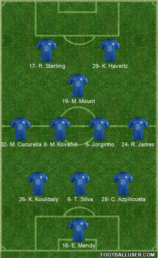 Chelsea Formation 2022