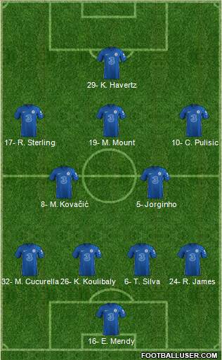 Chelsea Formation 2022
