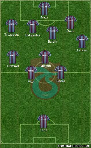 Trabzonspor Formation 2022