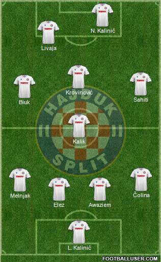 HNK Hajduk Formation 2022