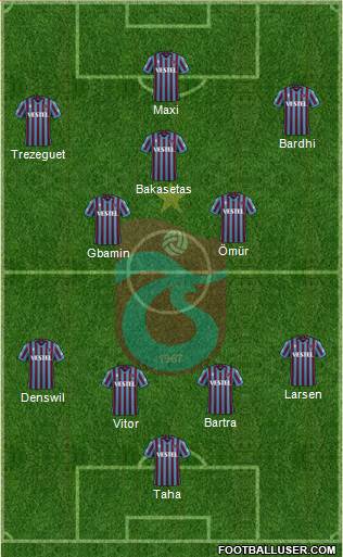 Trabzonspor Formation 2022