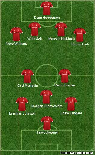 Nottingham Forest Formation 2022
