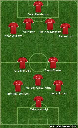 Nottingham Forest football formation