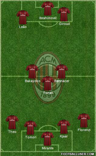 A.C. Milan Formation 2022