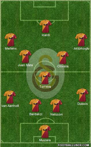 Galatasaray SK Formation 2022