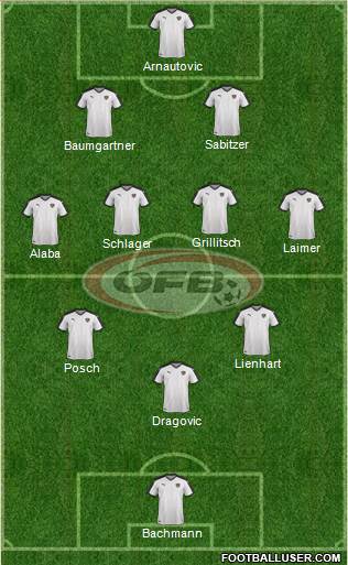 Austria Formation 2022