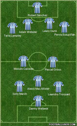 Brighton and Hove Albion Formation 2022